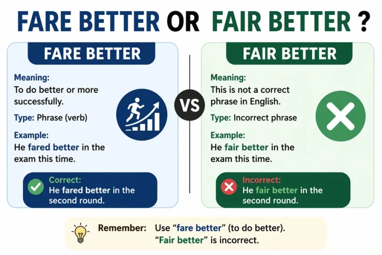 Fare Better or Fair Better