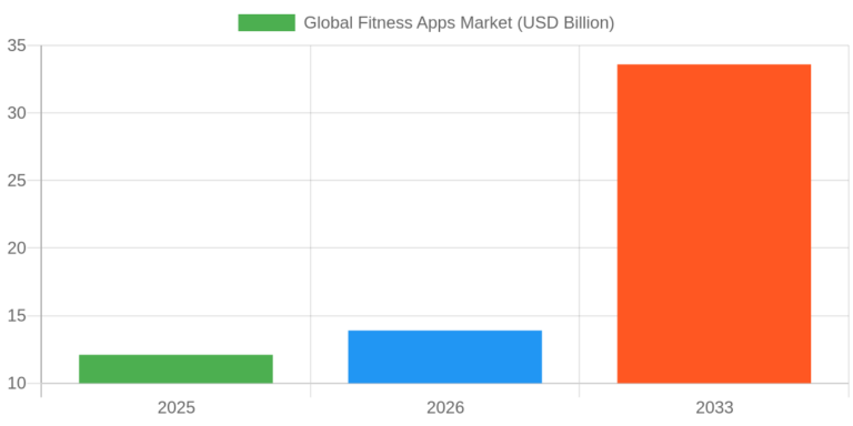 Mobile Apps