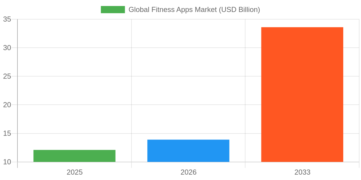 Mobile Apps